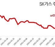 "시세보다 높게 SK가스 공개매수"..SK디스커버리 속내는?