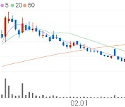 대웅, +11.71% VI 발동