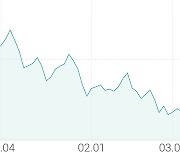 [강세 토픽] 치매 치료 테마, 종근당 +14.93%, 메디프론 +10.80%