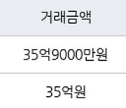 서울 도곡동 타워팰리스1차 174㎡ 35억9000만원에 거래