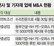 M&A 잇단 순항.. 조선업계 봄 왔다