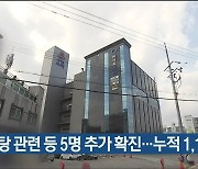 목욕탕 관련 등 5명 추가 확진..누적 1,104명