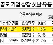 SK바이오사이언스, 18일 상장..'따상' 갈 수 있을까