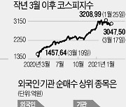 1년전 그날 이후..개미는 '반·차·인' 35조 샀다