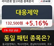 대웅제약, 전일대비 5.16% 상승.. 이 시각 거래량 11만9246주