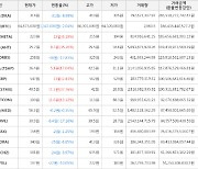 가상화폐 스톰엑스 11.1원 상승한 40.5원에 거래