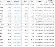 가상화폐 스톰엑스 34원(+15.65%) 거래중