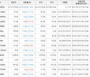 가상화폐 비트코인 63,513,000원(-3.8%) 거래중