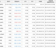 가상화폐 스톰엑스 39원(+32.65%) 거래중