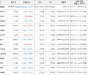 가상화폐 스톰엑스 37.9원(+28.91%) 거래중