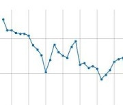 거래소, 씨케이에이치에 현저한 시황변동에 대한 조회공시 요구