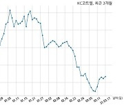 KC코트렐 UP Rajya Vidyut Utpadan Nigam Ltd.,과 204억원 계약체결