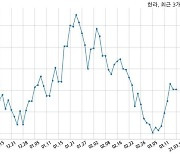 한라 286억원 규모 채무보증 결정