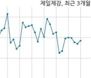 제일제강, 특별관계자 지분변동