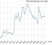 케이비아이동국실업, 특별관계자 지분변동