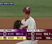 155km 강속구에 베테랑 같은 강심장..개막 기다리는 '괴물신인'들