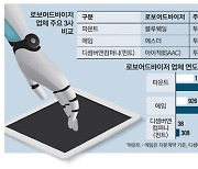 로보어드바이저 1조 시대..똑똑한 자산배분으로 계약 5배 쑥