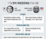 [그래픽] 17일 한미 국방장관회담 주요 내용