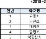 코로나19속 빛난 '서울형 작은학교' 신입생 19% 증가