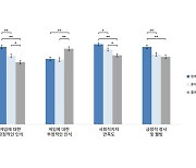 게임하는 중장년층, 웰빙 지수 높아.."고령 세대 게임 필요"