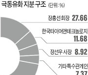 한국타이어, 극동유화 2대 주주 됐다