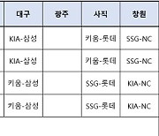 KBO 시범경기, 오는 20일 개막..총 50경기 거행