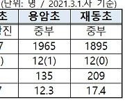 '서울형 작은학교' 신입생 수 19% 늘었다.."거리두기 가능"