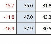 2월 자동차 판매, 내수·수출 모두 두자릿수 증가세