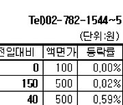 [장외주식] 게임업체 크래프톤 신고가 랠