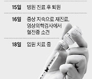 아스트라 백신 맞은 20대 남성에서도 혈전