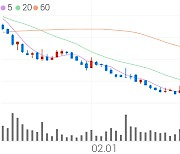 진매트릭스, +1.89% 상승폭 확대