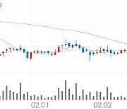 조일알미늄, +3.09% 상승폭 확대