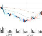 STX중공업, +5.56% VI 발동