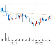 STX엔진, +2.83% 상승폭 확대