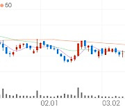 펩트론, +7.89% VI 발동