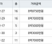 서울 천호동 천호동아하이빌 84㎡ 8억8750만원에 거래