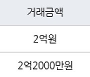 인천 연수동 연수솔밭마을 49㎡ 2억2000만원에 거래