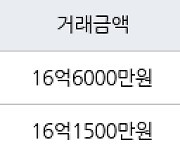 서울 개포동 개포대치2단지 60㎡ 16억6000만원에 거래