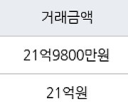 서울 잠실동 잠실레이크팰리스 84㎡ 21억9800만원.. 역대 최고가