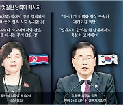 美 강조한 '비핵화-北인권'에 한국 이견.. 결국 공동성명서 빠져