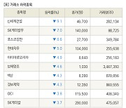 [fnRASSI]장마감, 거래소 하락 종목(신세계건설 -9.1% ↓)