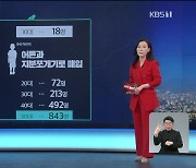 광명·시흥 토지 전수분석..8살까지 '쪼개기' 명단에