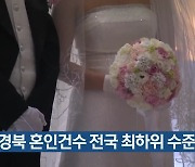 대구·경북 혼인건수 전국 최하위 수준