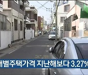 울산 개별주택가격 지난해보다 3.27%↑