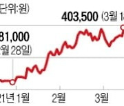 네이버, '쇼핑동맹'의 힘..사상 첫 40만원 돌파