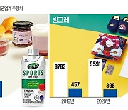 망했다던 우유업계 '반전 실적' 비결은..