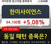 한미사이언스, 장시작 후 꾸준히 올라 +5.08%.. 이평선 역배열 상황에서 반등 시도