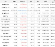 가상화폐 무비블록 7.5원 상승한 28.3원에 거래