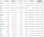 가상화폐 펀디엑스 상승세.. 전일대비 +31.49%