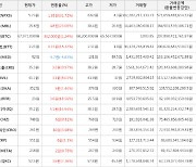 가상화폐 펀디엑스 상승세.. 전일대비 +31.72%